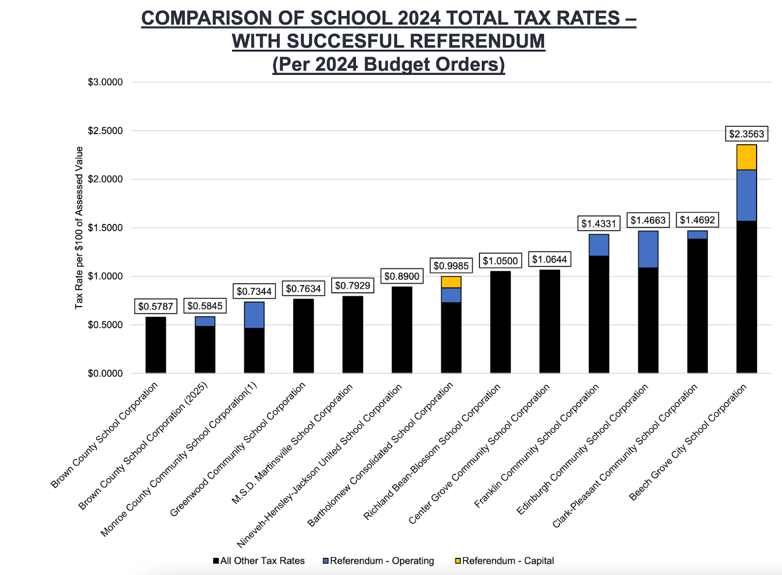 Referendum 2024 Brown County Schools Nashville, IN